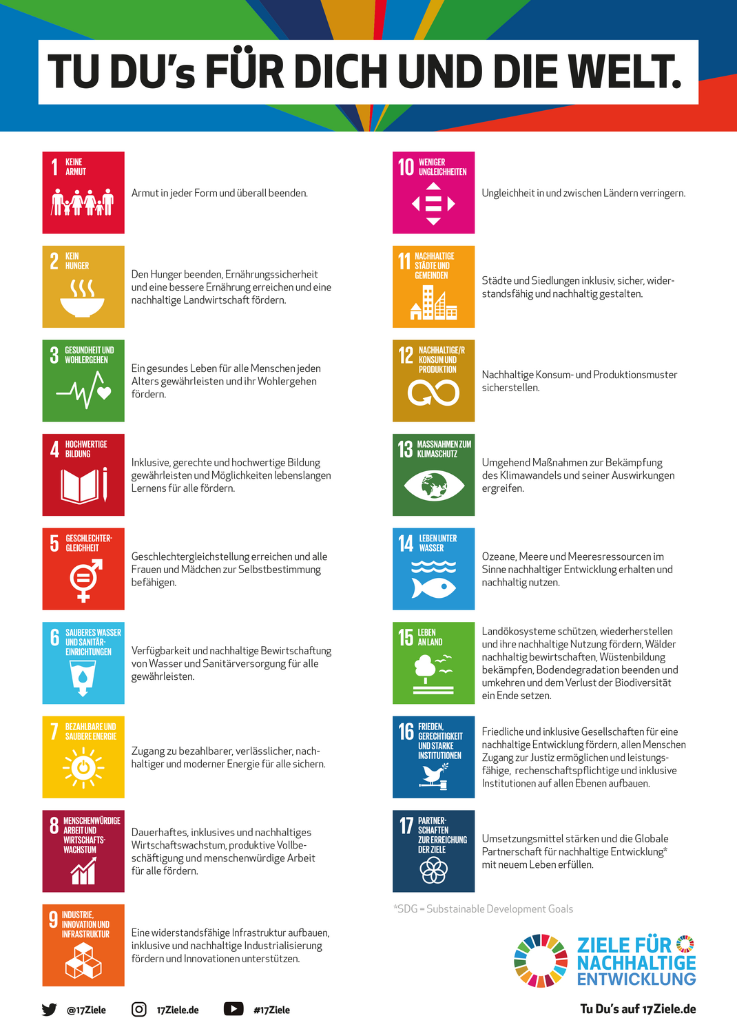 SDGs im Sport- Sportjugend